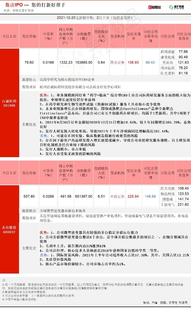 新澳门历史开奖记录查询今天,深入执行计划数据_优选版10.229