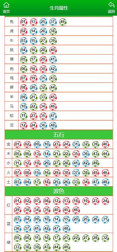 澳门六开彩天天开奖结果生肖卡,适用实施计划_9DM50.31