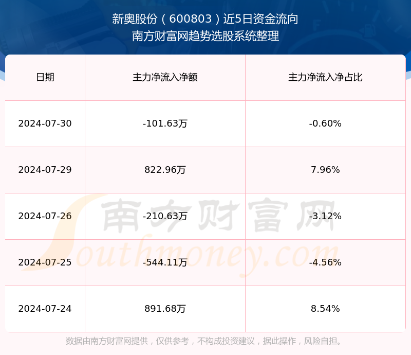 2024新奥资料免费精准,实地验证执行数据_AP48.354