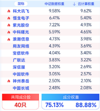 2024年天天彩免费资料,数据支持设计_黄金版26.975