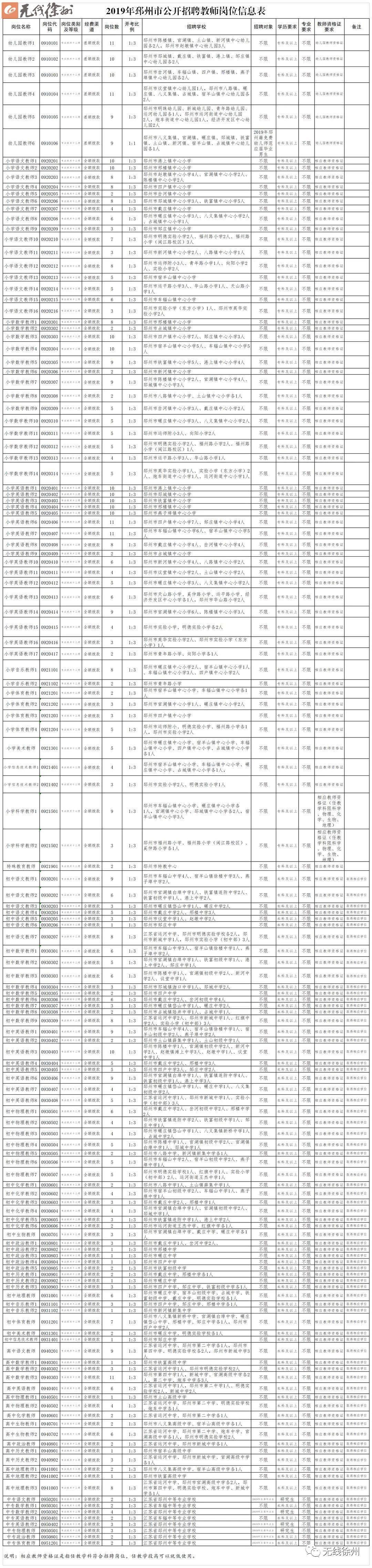 沛县最新招聘信息汇总