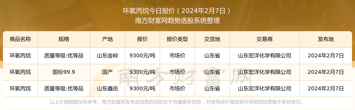 丙烷价格动态分析与展望，最新行情及未来趋势解析