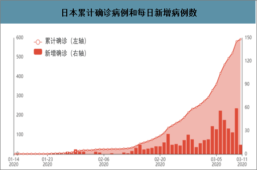 全球疫情最新数据报告，抗击疫情的进展与挑战分析