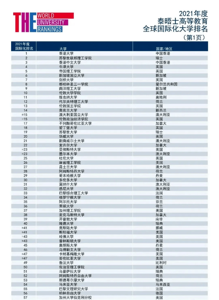 全球最新大学排名及其影响力分析