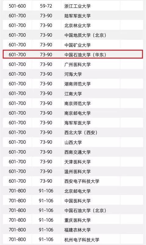 最新高校排名揭示教育资源分布与竞争态势探究