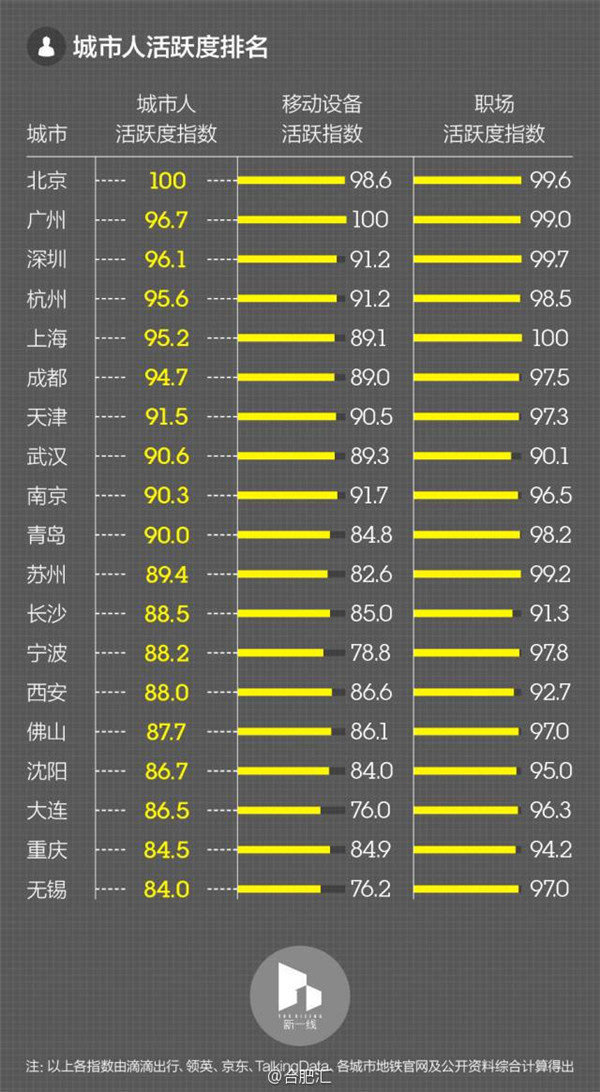 最新二线城市排名与发展趋势分析