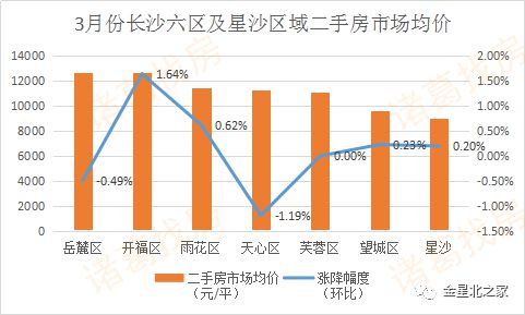 长沙房价最新动态及市场走势分析与预测