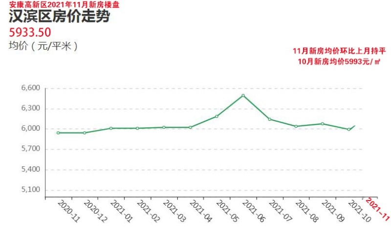 安康最新房价走势分析与未来展望