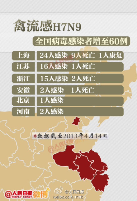 H7N9最新动态，全球关注下的禽流感发展与应对策略