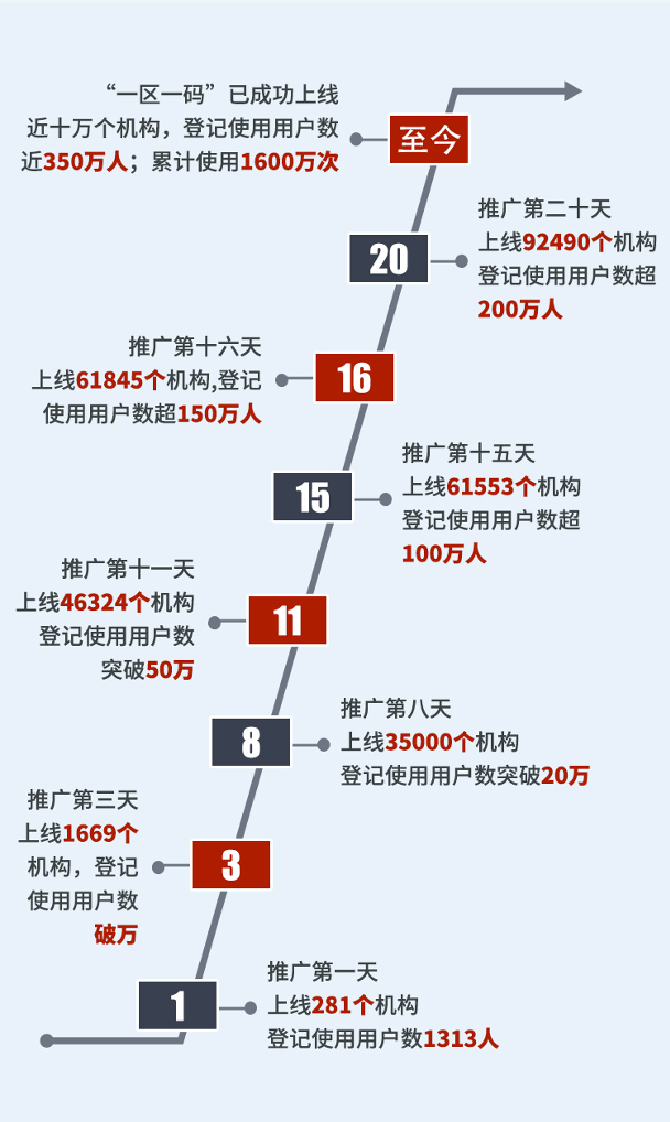 新澳内部资料精准一码波色表,深入数据执行计划_Executive74.643