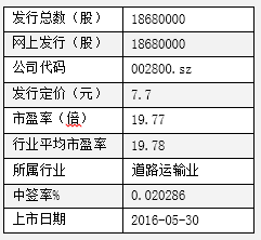 2024年开奖结果新奥今天挂牌,现象分析解释定义_win305.210