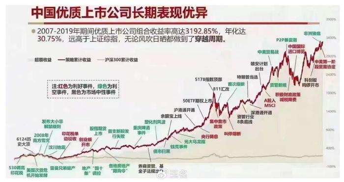 2024年新奥历史记录,高速方案规划_投资版13.535