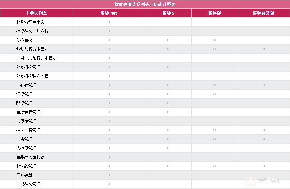 管家婆100免费资料2021年,快速响应计划分析_至尊版23.200