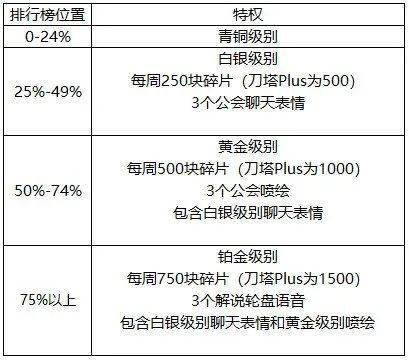 2024澳门特马今晚开什么,广泛解析方法评估_Plus65.210