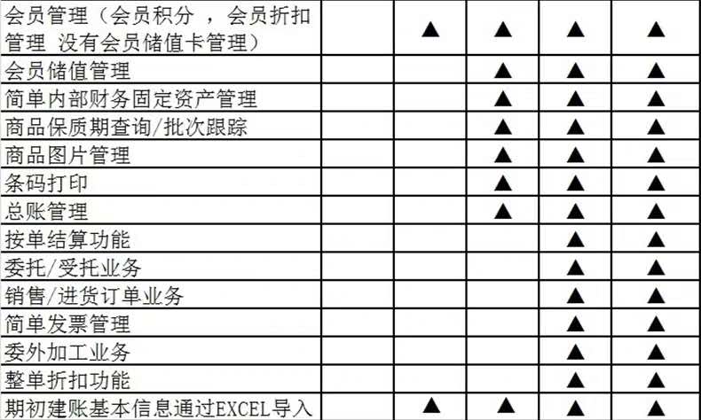 7777788888最新的管家婆,结构化推进计划评估_精简版41.510