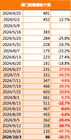 2024新澳最新开奖结果查询,资源整合策略实施_9DM81.810