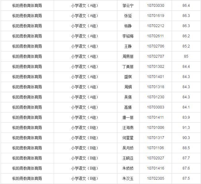 铜陵最新招聘信息总览