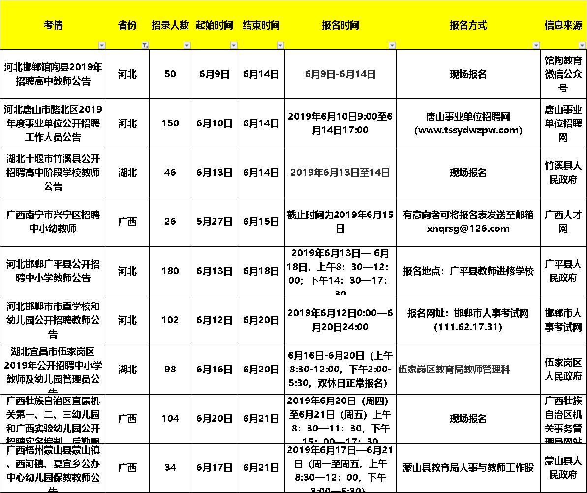 平顶山最新招聘信息总览