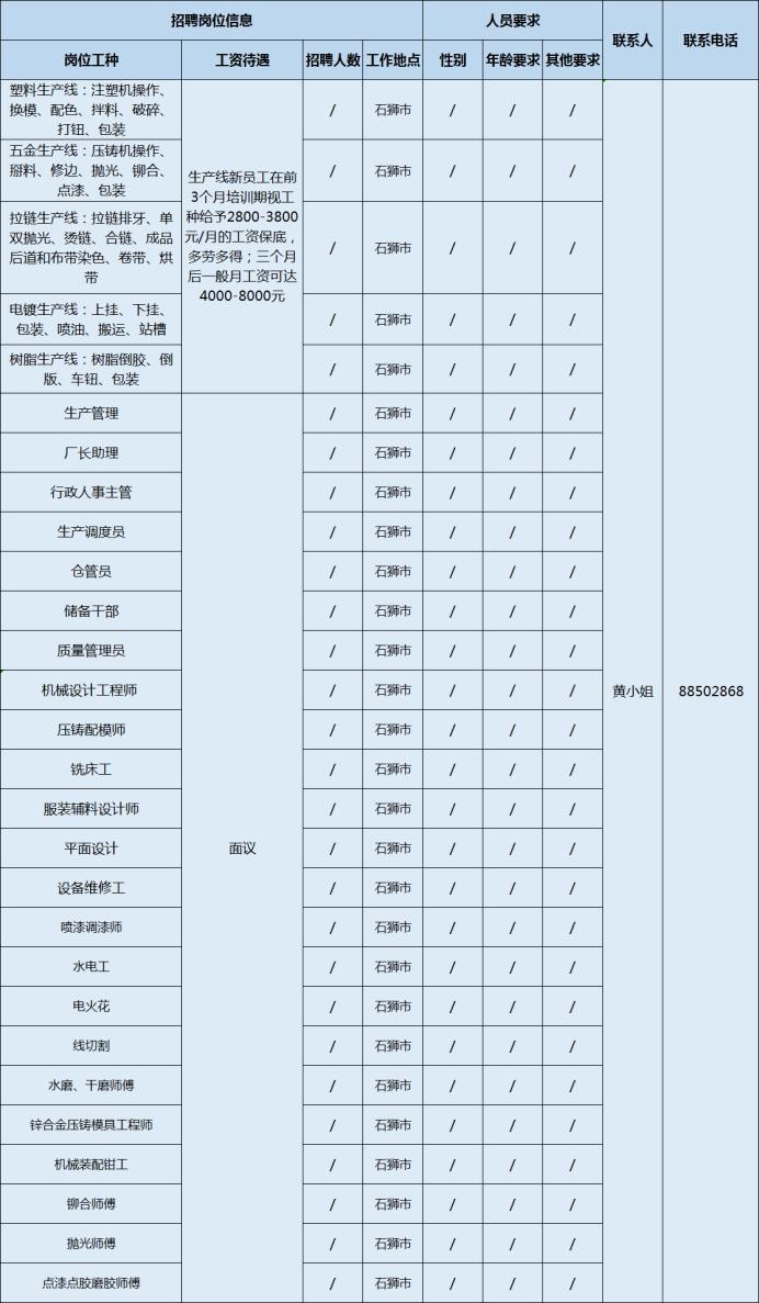 泉州最新招聘信息汇总