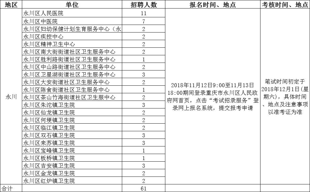 永川最新招聘信息汇总