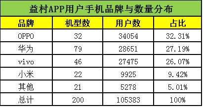 最新手机品牌排行榜深度剖析