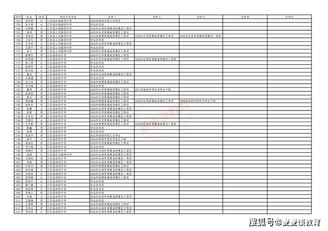 香港6合资料大全查,专业评估解析_WP版55.261