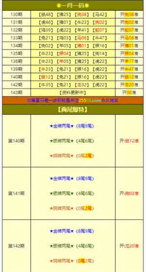 新澳门资料大全正版资料六肖,全局性策略实施协调_顶级版80.450