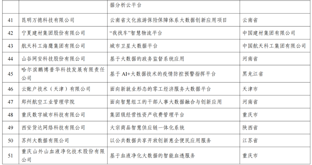 新澳开奖结果记录查询表,多元方案执行策略_开发版52.572