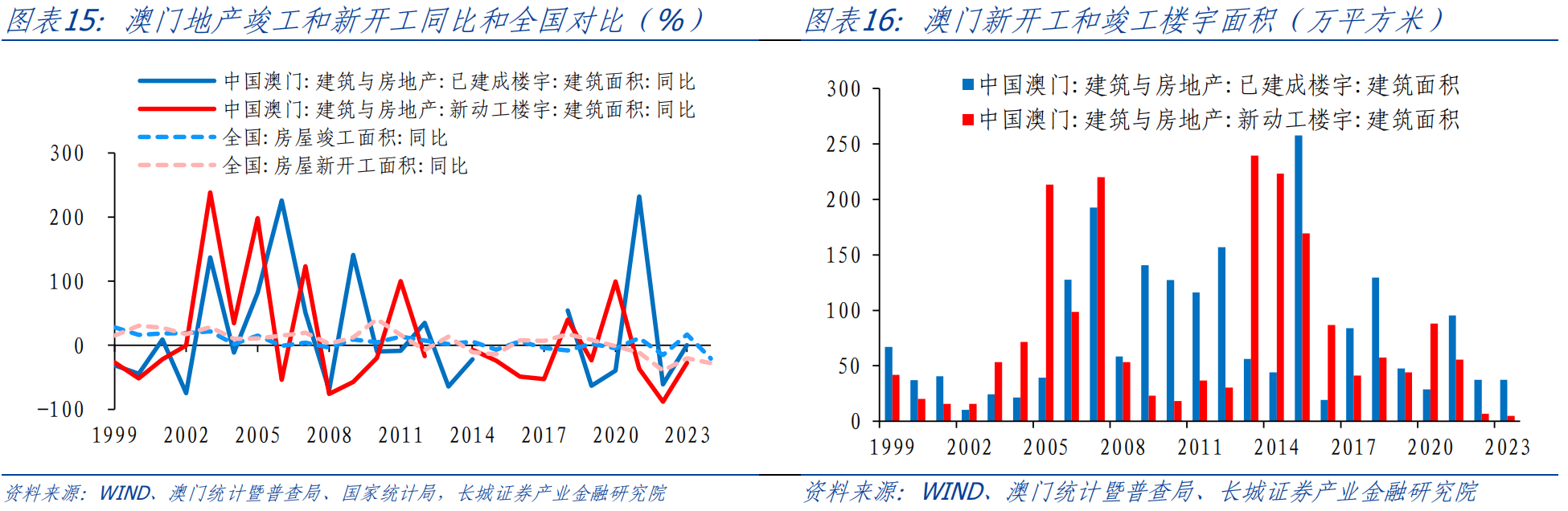 ご傲世★狂生彡 第3页