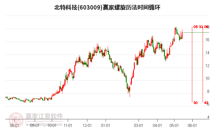 2024澳门特马今晚开奖138期,科技成语分析落实_精装款29.707