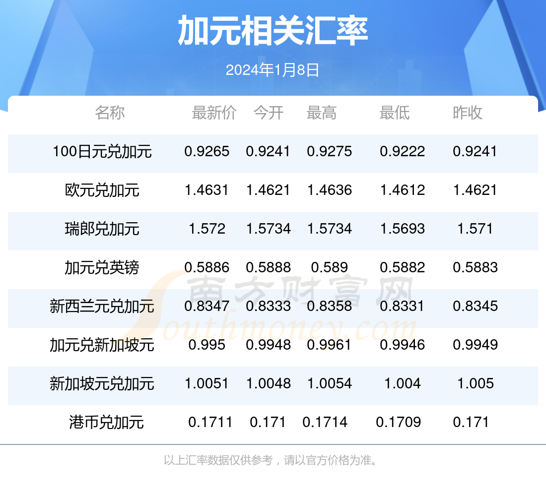 新澳今天最新资料2024年开奖,迅速执行解答计划_S37.826