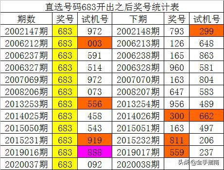 新澳门一肖中100%期期准,权威推进方法_X版53.799