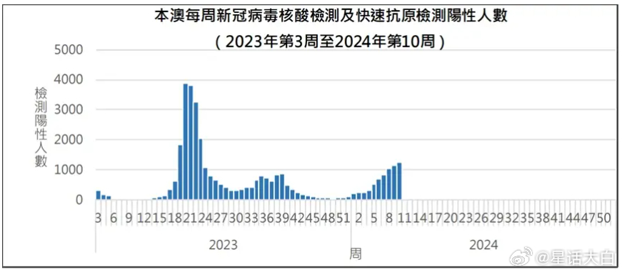 澳门开奖结果+开奖记录表013,实地数据评估策略_UHD款46.225