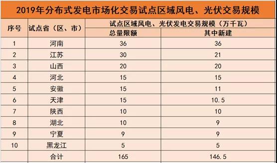 新奥门资料大全正版资料2024年免费下载,快速解答方案执行_WP版31.351