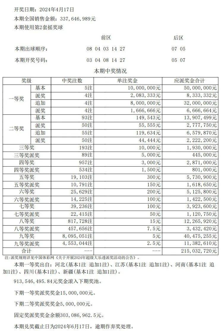 新澳门彩最新开奖结果,灵活性计划实施_VE版23.874