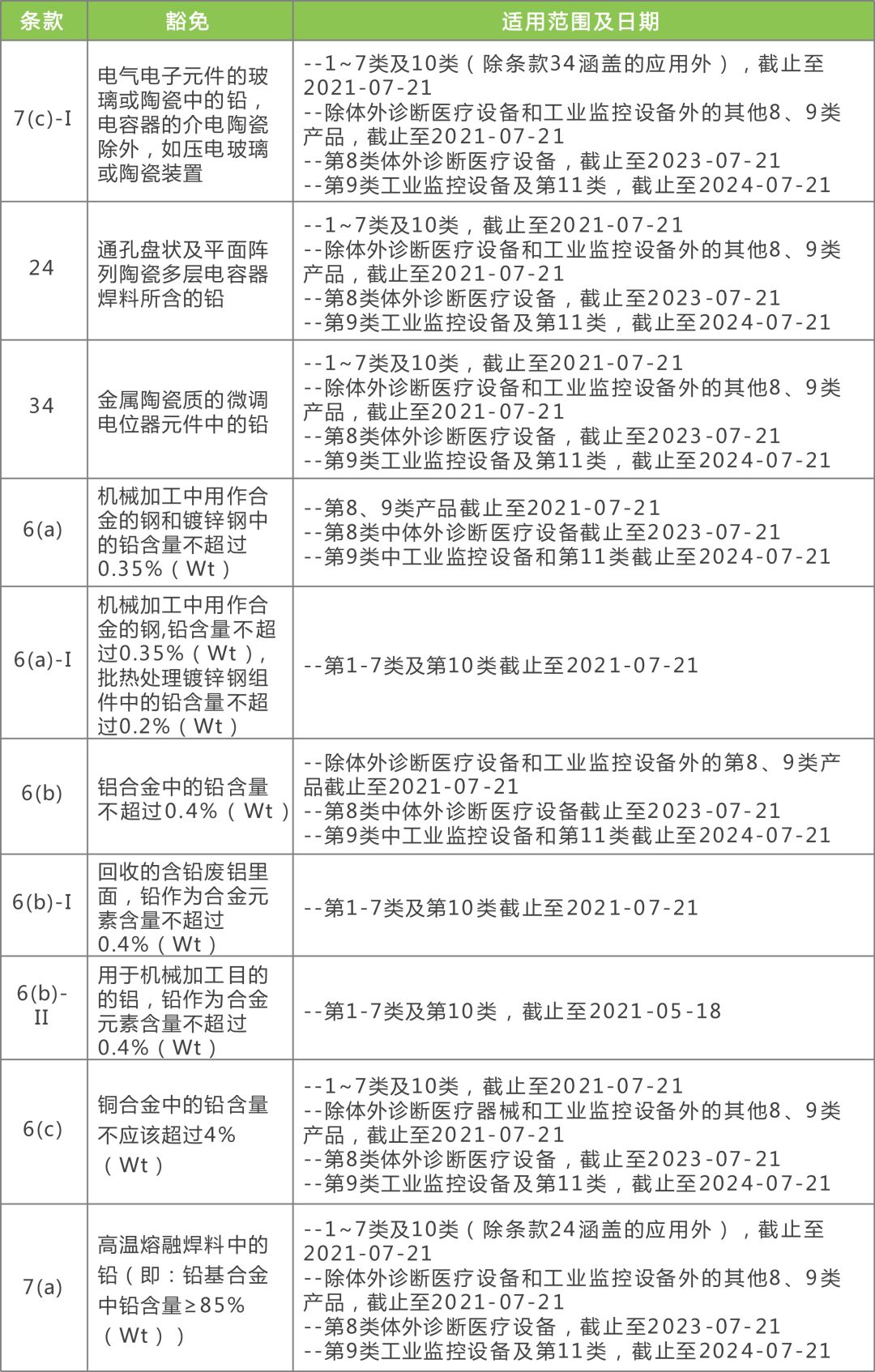 2024年新澳免费资料,整体规划执行讲解_vShop23.962