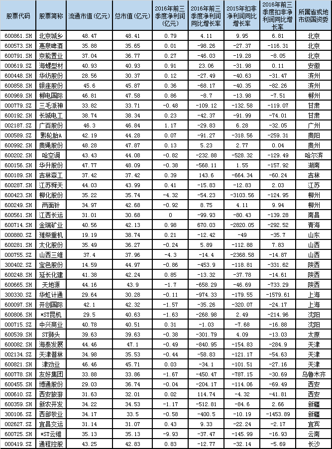 最新概念股引领股市新风潮崛起