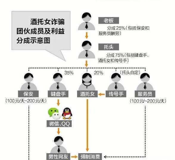 酒托行业最新动态，现状、法律监管与未来趋势展望