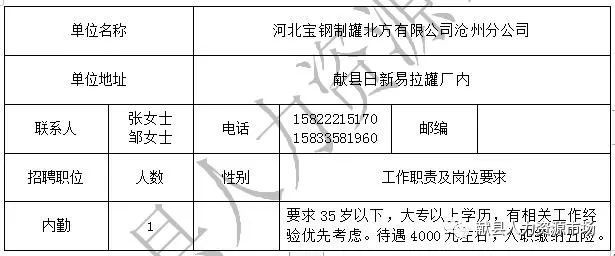 民权最新招聘信息全面汇总