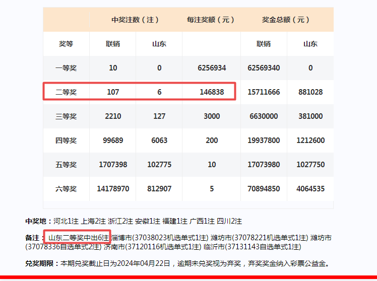 新澳门开奖号码2024年开奖结果,市场趋势方案实施_冒险款21.870