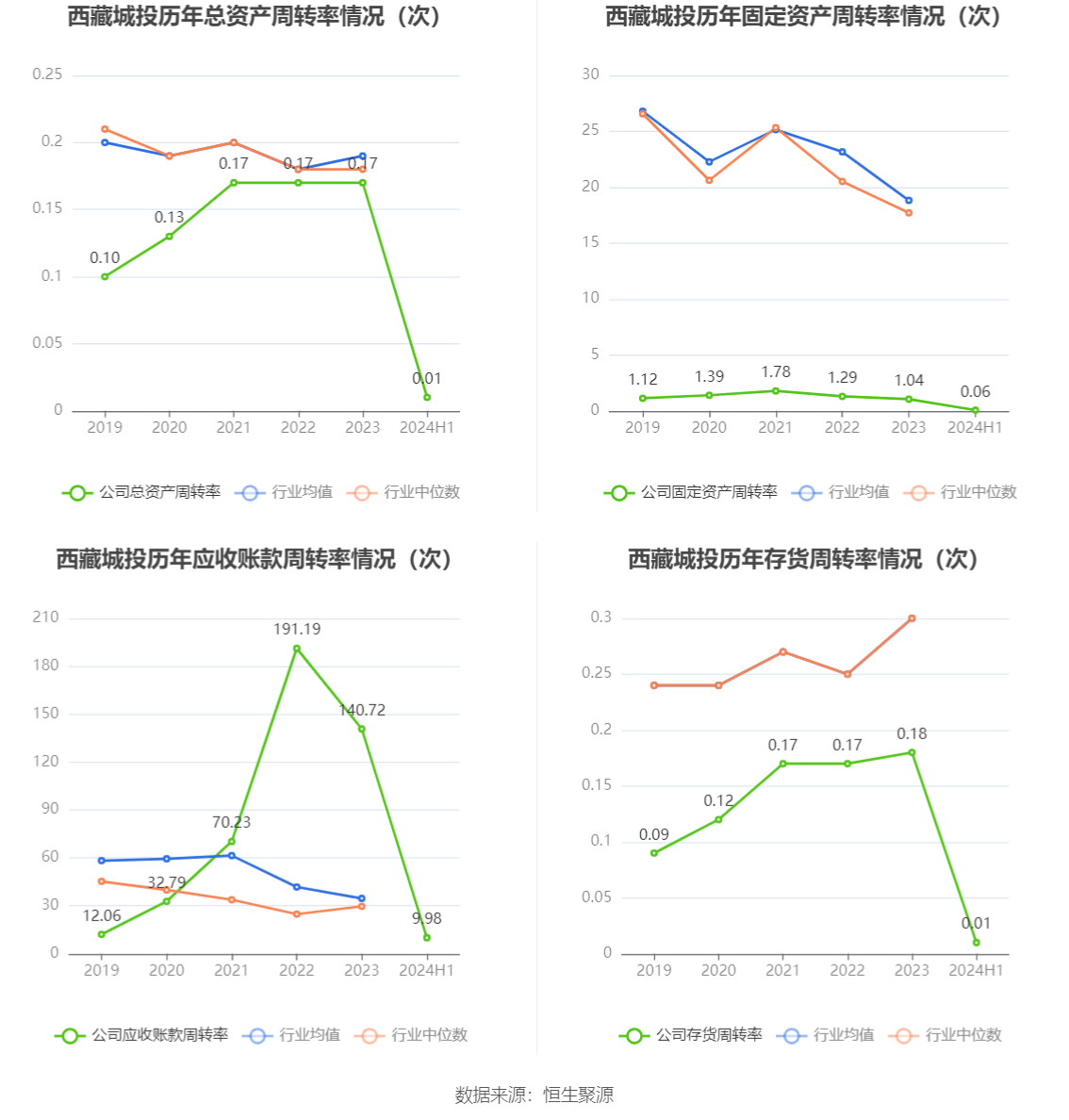 花火绽放 第3页