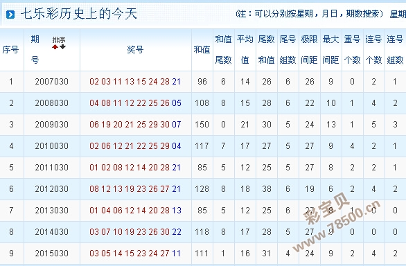 新澳门历史开奖记录查询今天,前沿评估说明_VR79.839