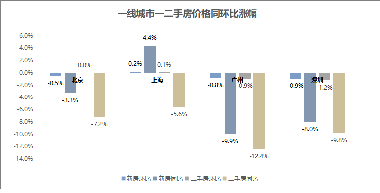 新澳2024年精准正版资料,数据分析说明_Console56.205