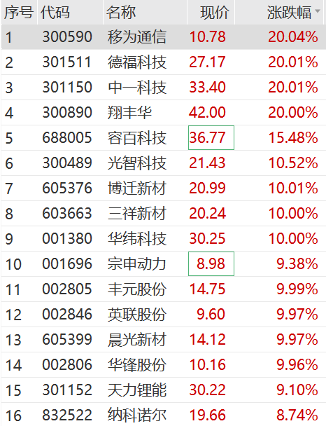 2024澳门特马今晚开奖53期,快速解答解释定义_进阶版47.499