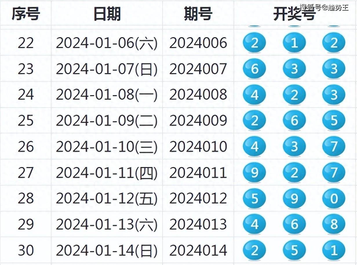 2024年开奖结果新奥今天挂牌,仿真实现技术_轻量版30.83