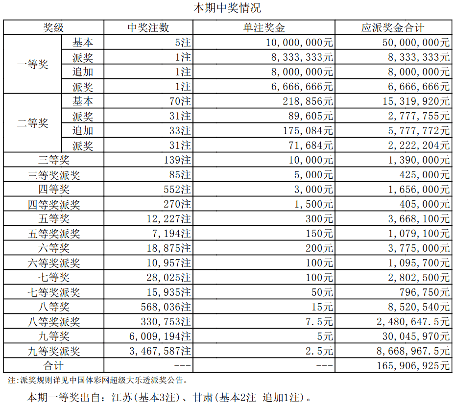 开奖结果开奖记录查询,重要性方法解析_限量款82.630