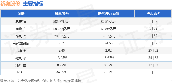 新奥精准免费资料提供,实地数据解释定义_L版25.718