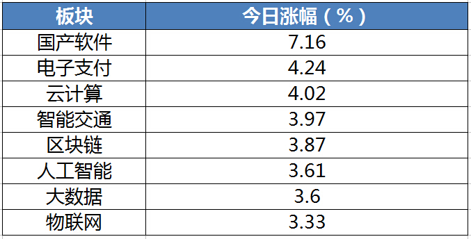 梦想之翼 第3页