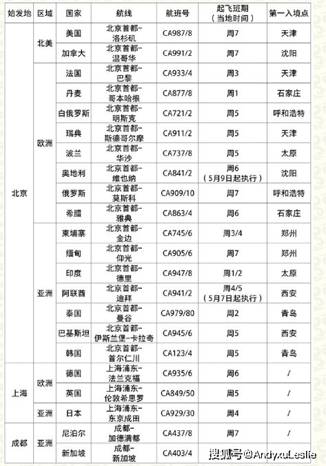 2024新奥资料免费精准051,持续计划实施_OP81.689