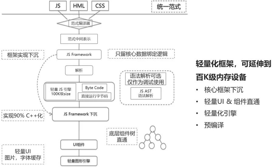 °c饭饭 第3页